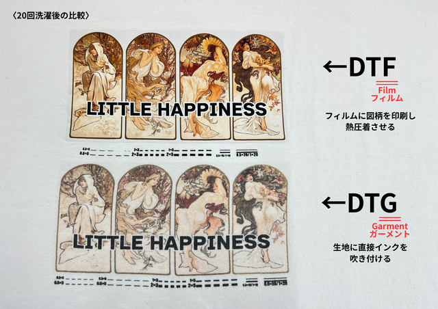 20回洗濯後のDTFとDTGの比較写真